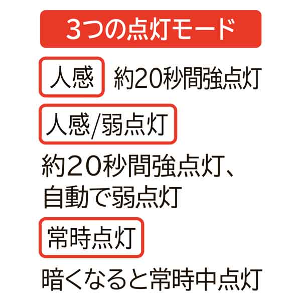 モーションセンサー付照明 バルブスター3灯