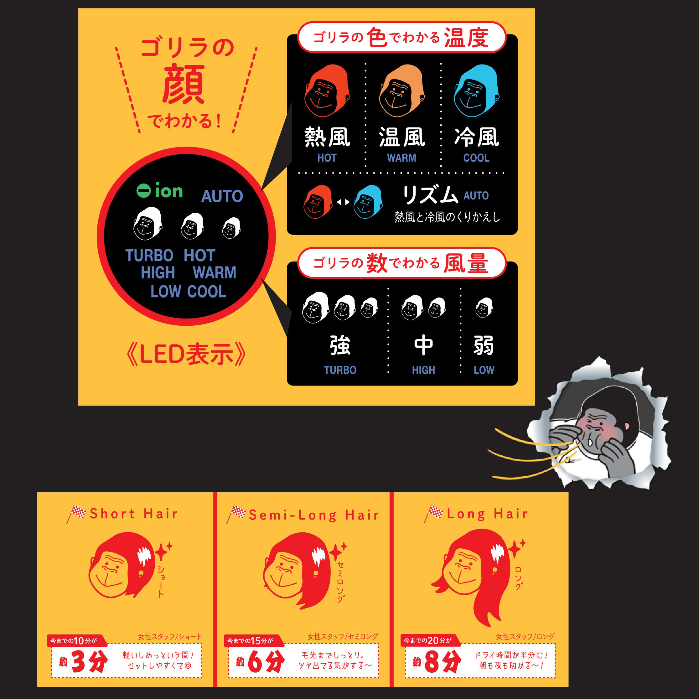 ゴリラのひとふき（ドライヤー）　ホワイト